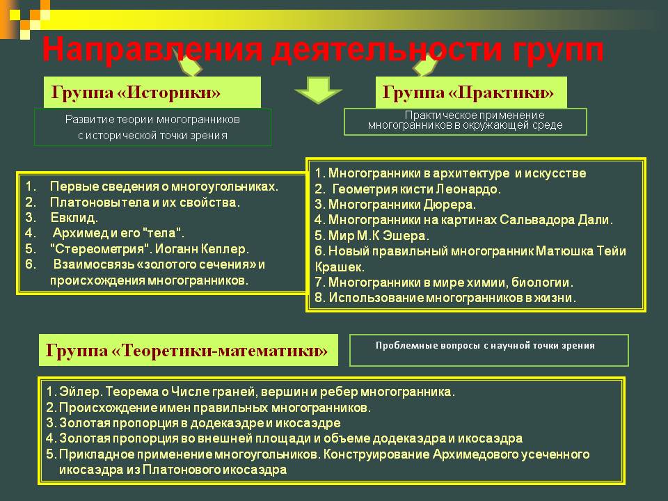 Группа «Историки»