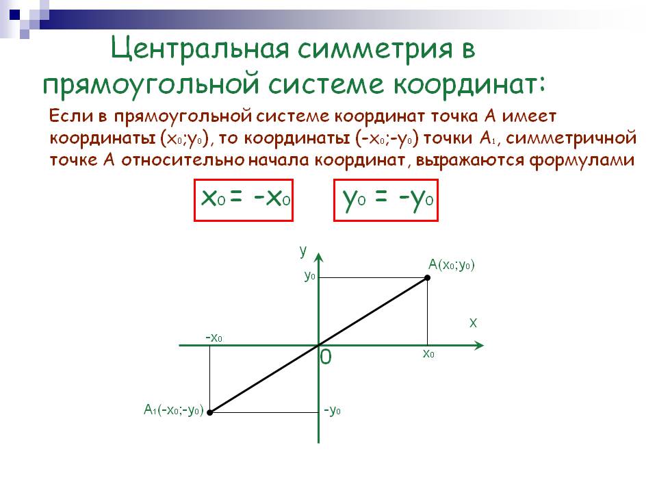 Центральная симметрия в прямоугольной системе координат