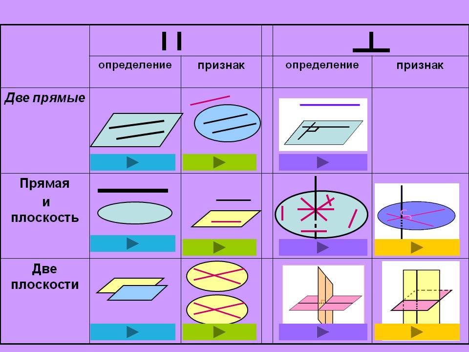 Прямая и плоскость в пространстве