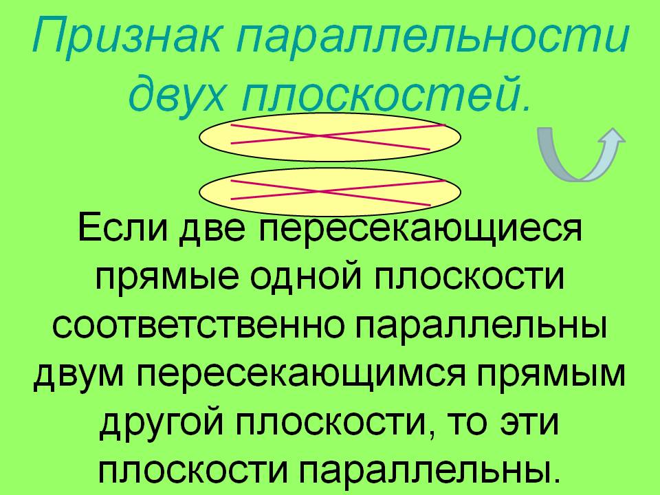 Признак параллельности двух плоскостей