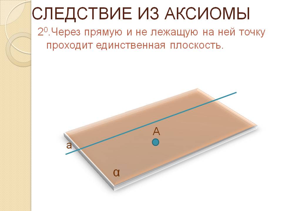 Следствие из аксиомы