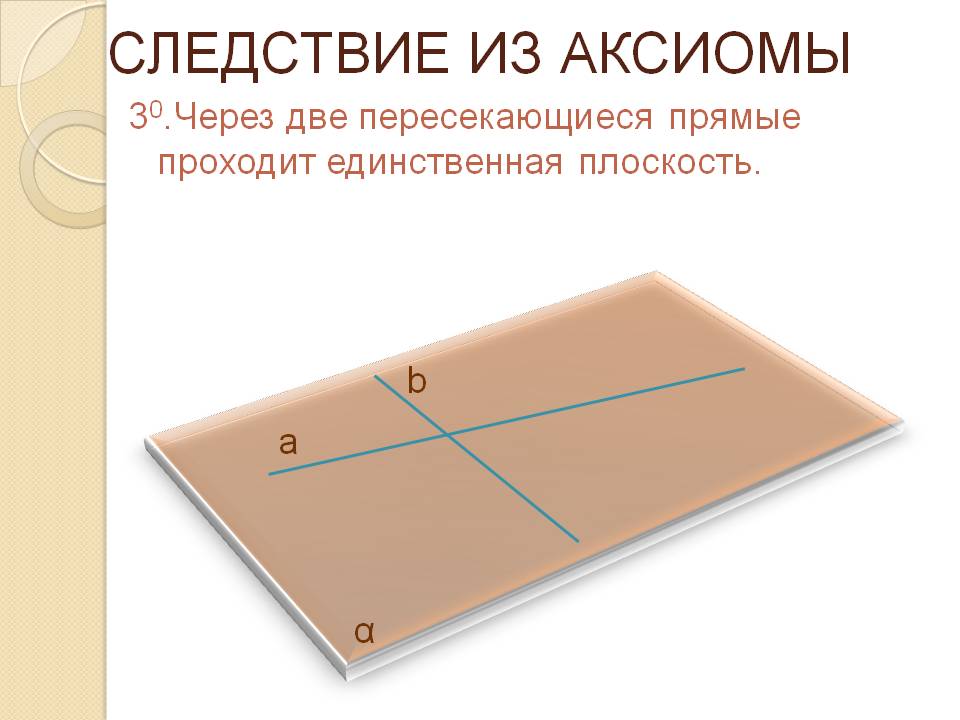 Следствие из аксиомы