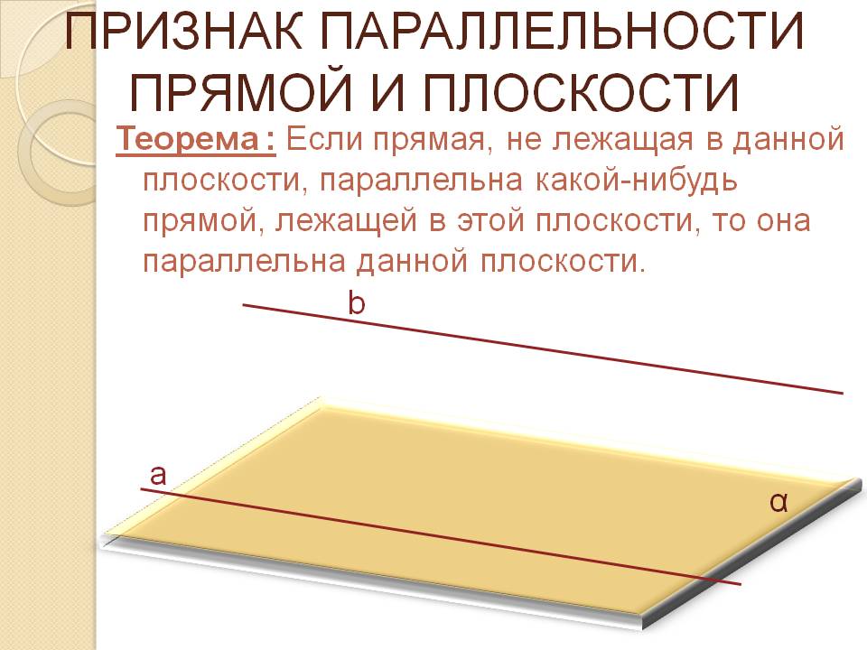 Признак параллельности прямой и плоскости