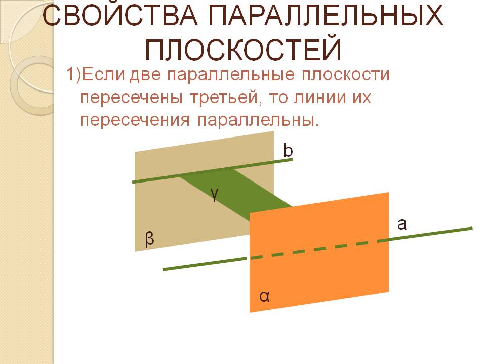 Свойства параллельных плоскостей