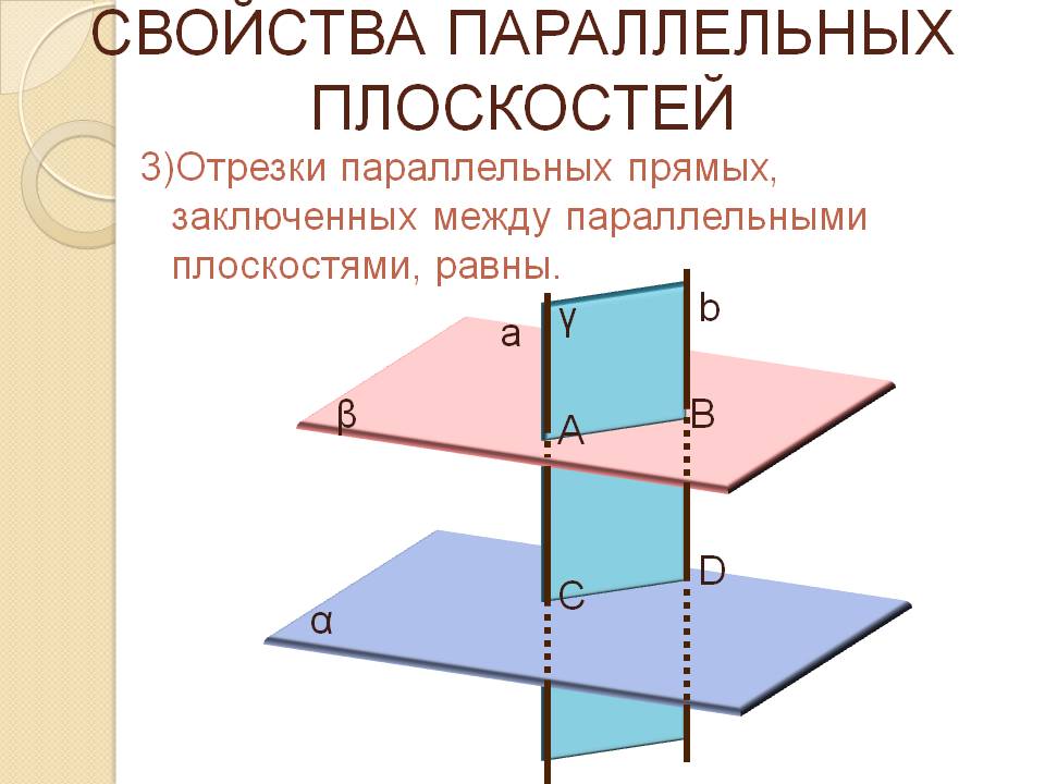 Свойства параллельных плоскостей