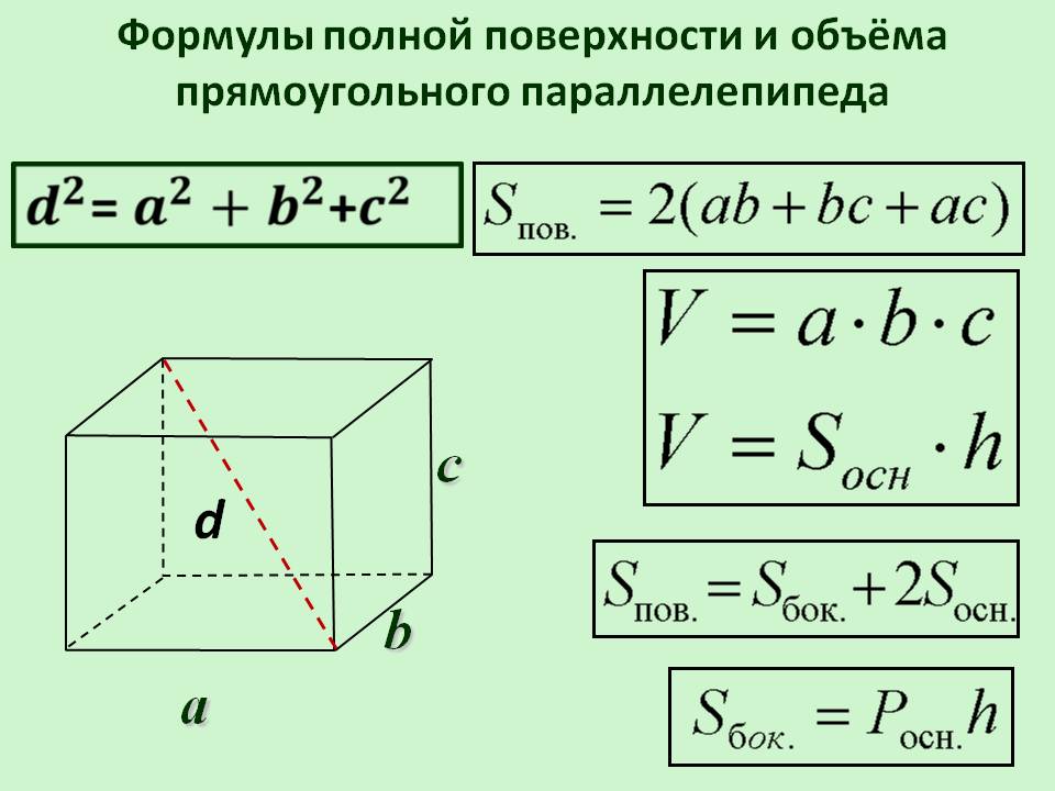 Формулы полной поверхности и объёма прямоугольного параллелепипеда