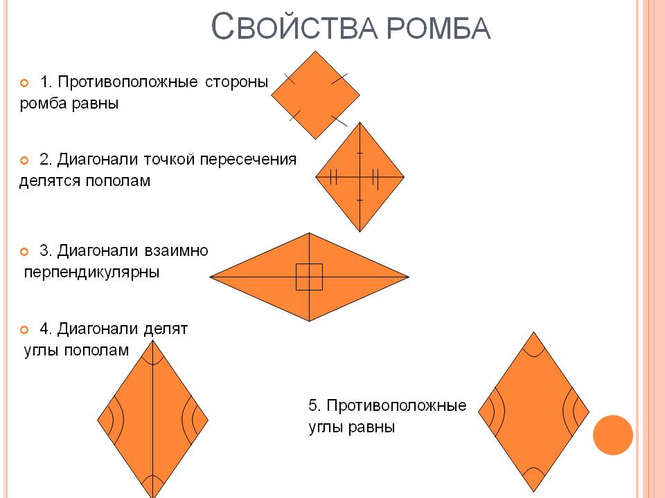 Свойства ромба