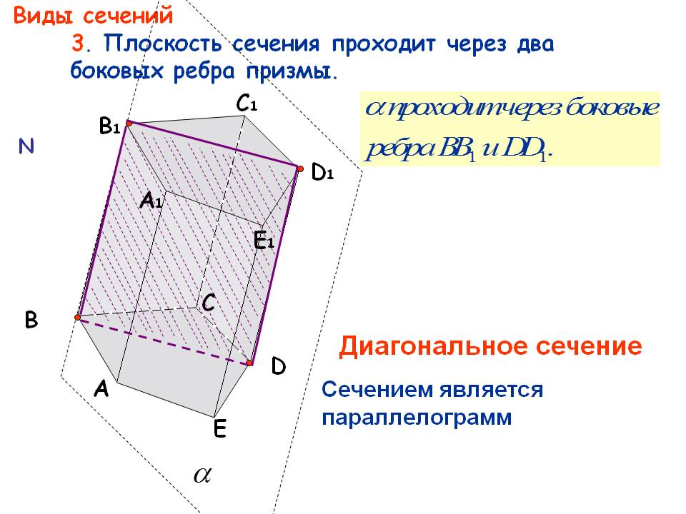 Диагональное сечение