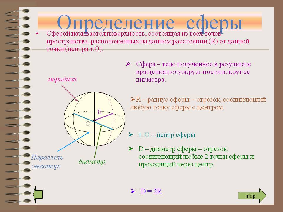 Определение сферы