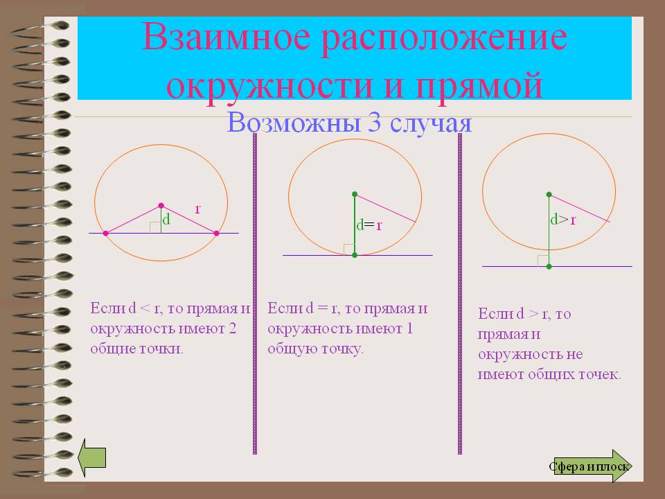 Взаимное расположение окружности и прямой