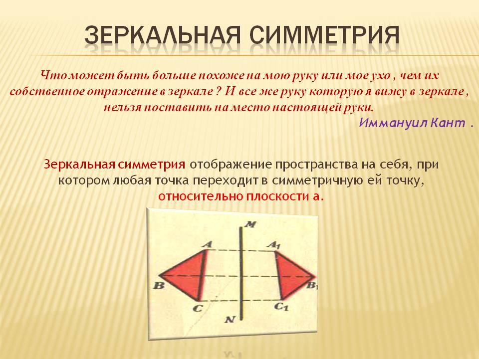 Зеркальная симметрия