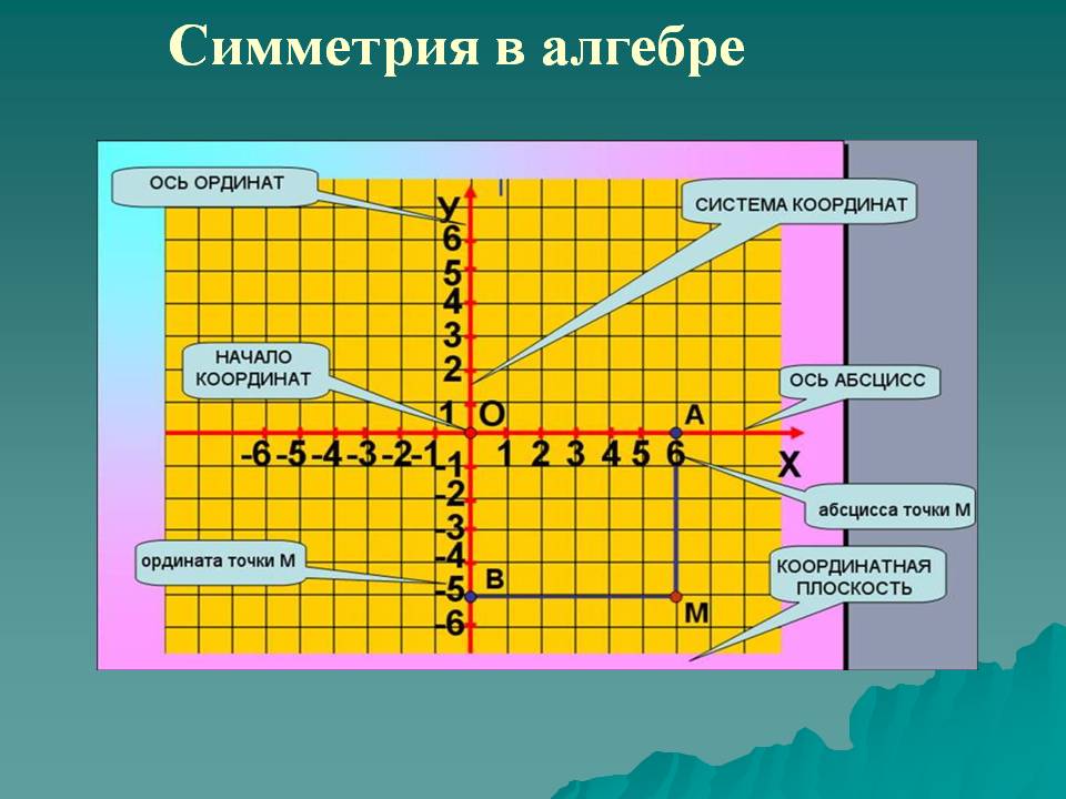 Симметрия в алгебре