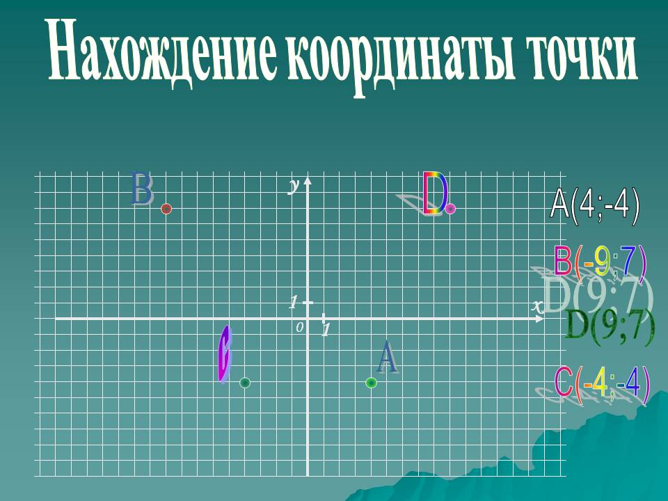 Нахождение координаты точки