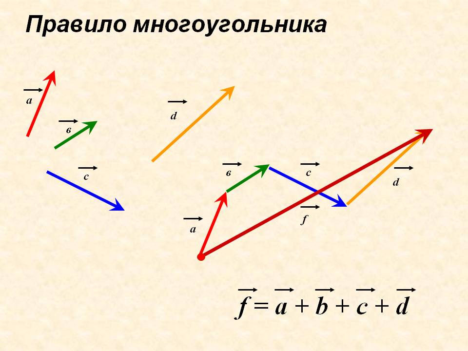 f = a + b + c + d
