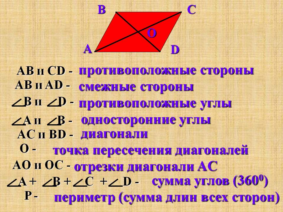 Противоположные стороны