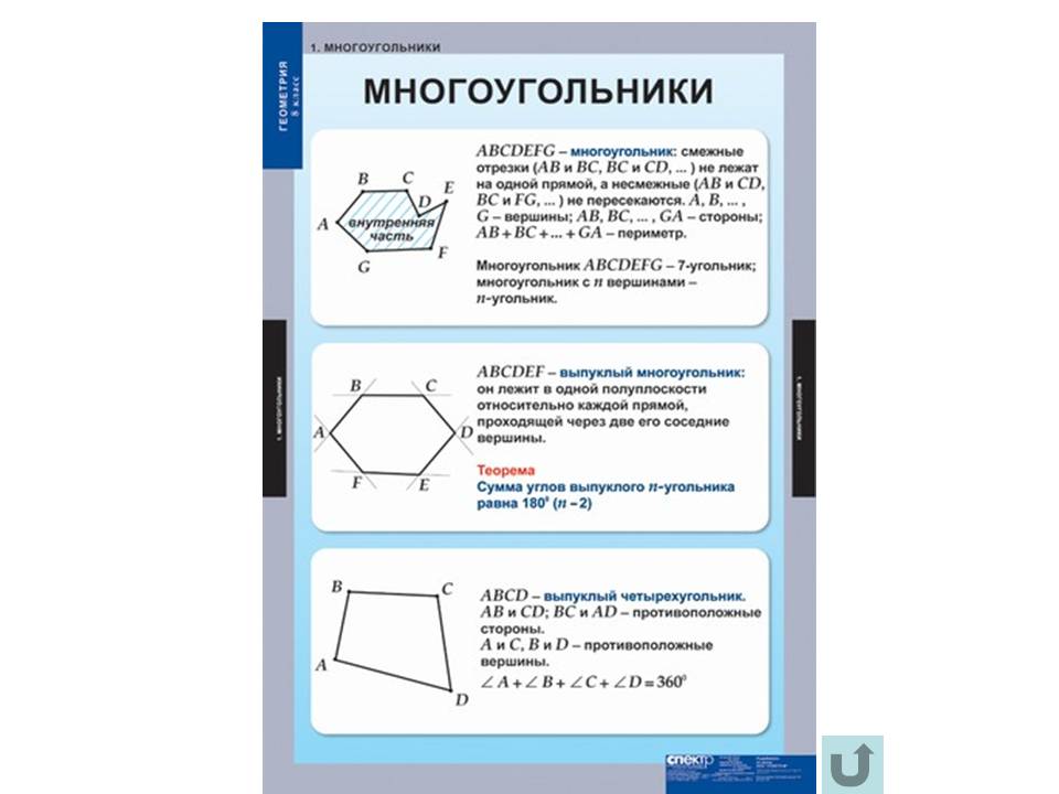 Таблицы по геометрии