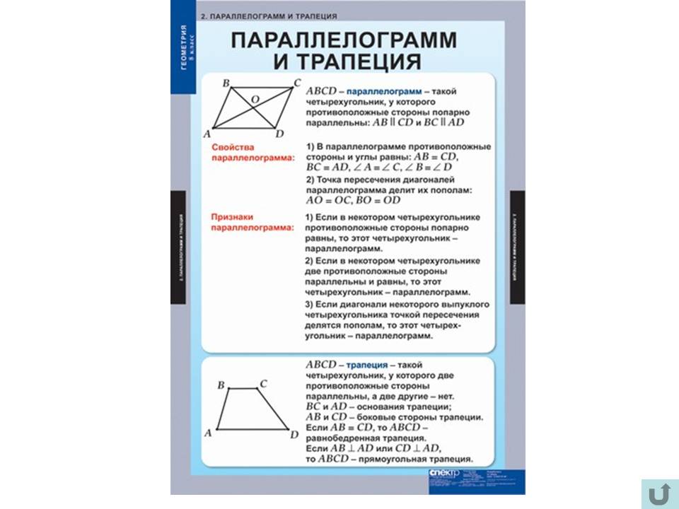 Таблицы по геометрии
