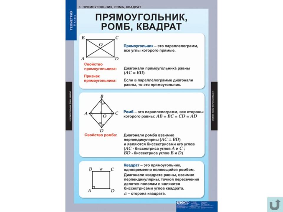 Таблицы по геометрии