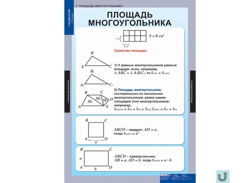 Таблицы по геометрии