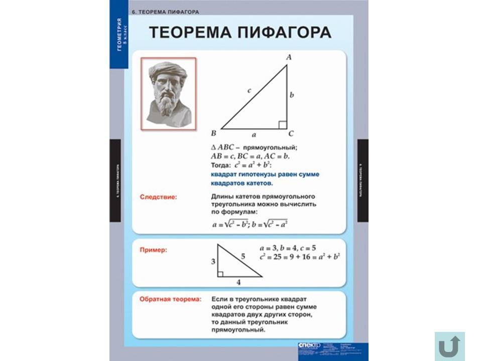 Таблицы по геометрии