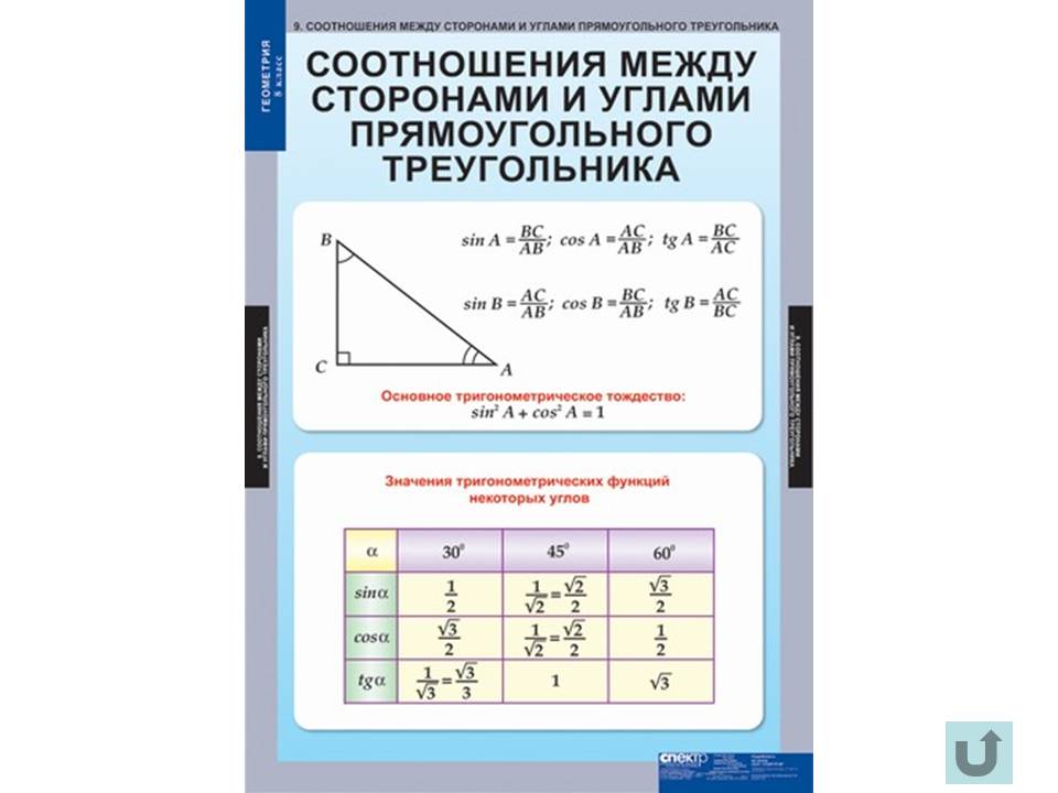 Таблицы по геометрии