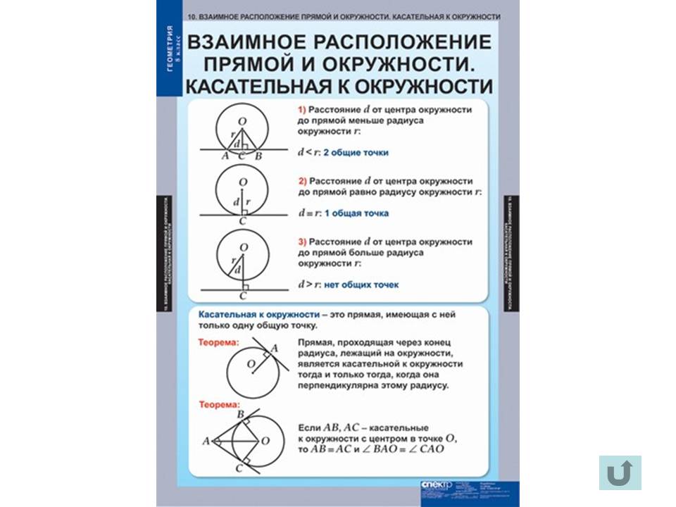 Таблицы по геометрии