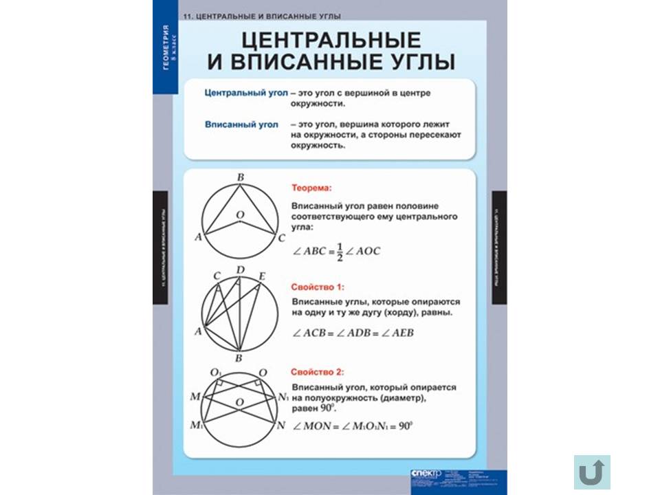 Таблицы по геометрии