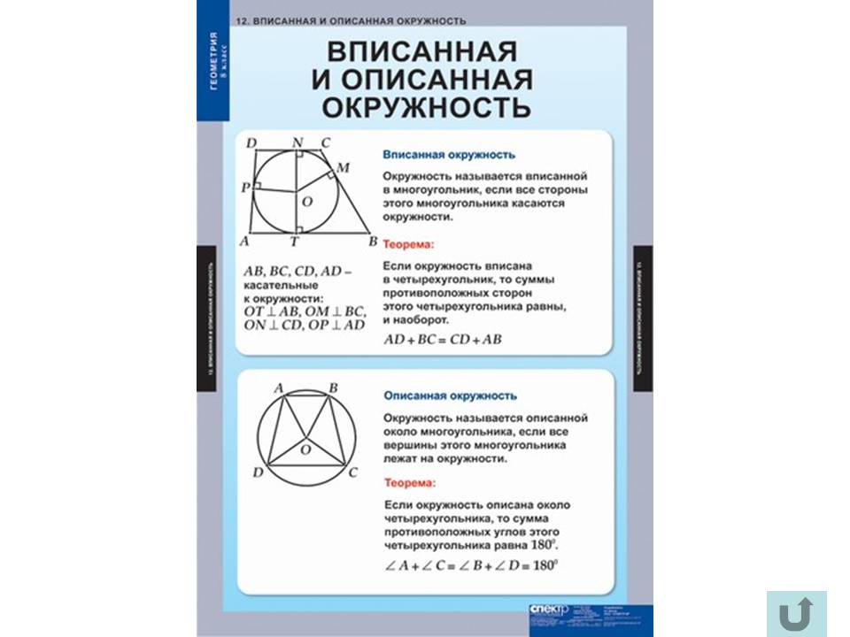 Таблицы по геометрии