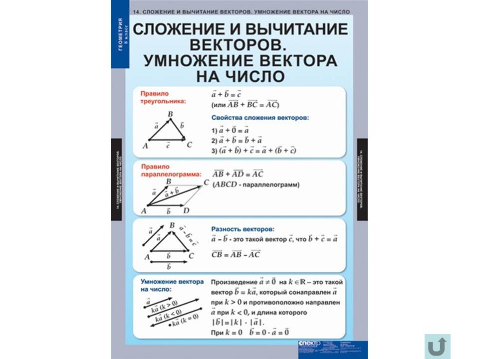 Таблицы по геометрии