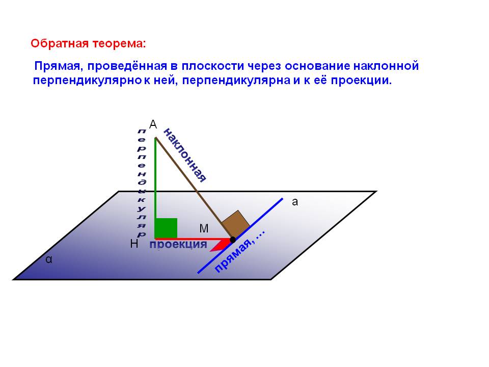 Обратная теорема
