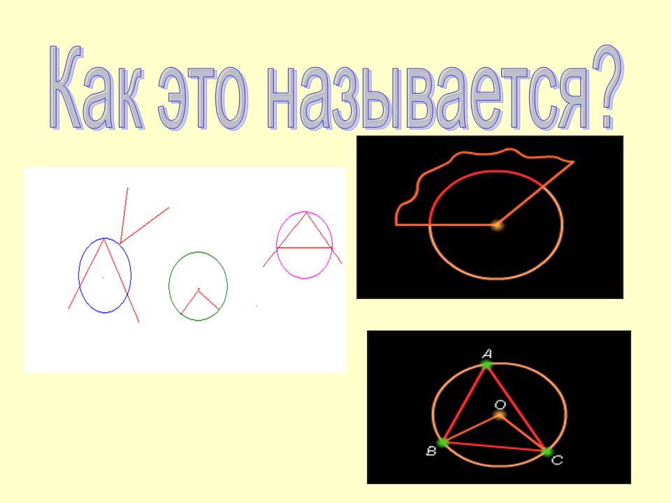 Как это называется