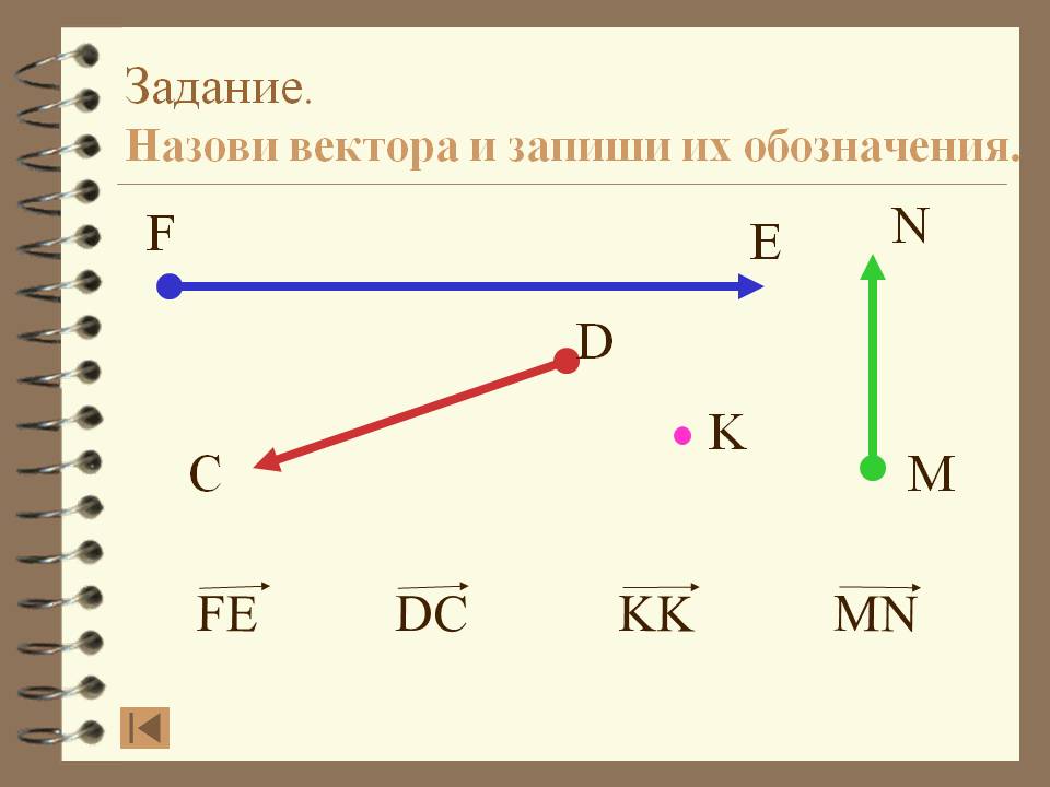 Назови вектора и запиши их обозначения
