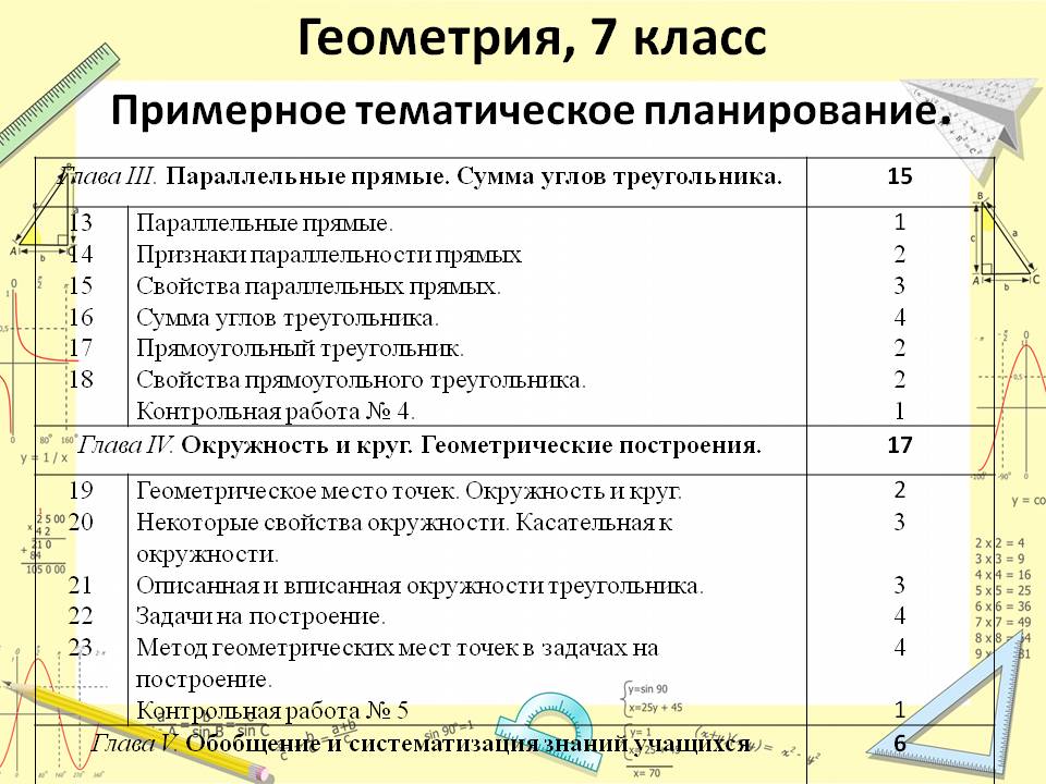 Параллельные прямые