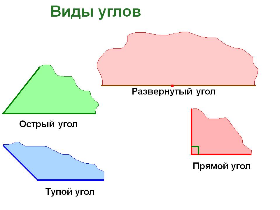 Виды углов