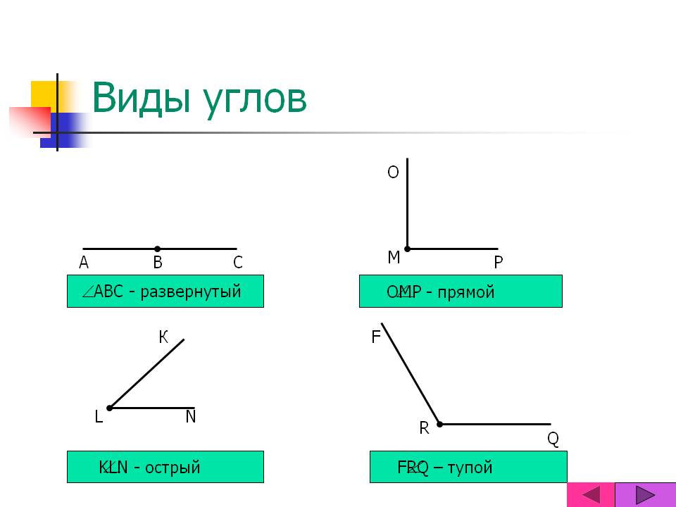 Виды углов