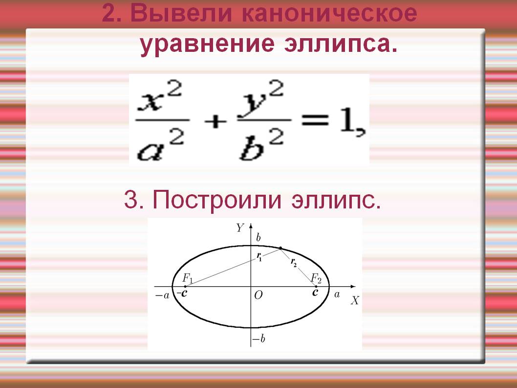 2. Вывели каноническое уравнение эллипса