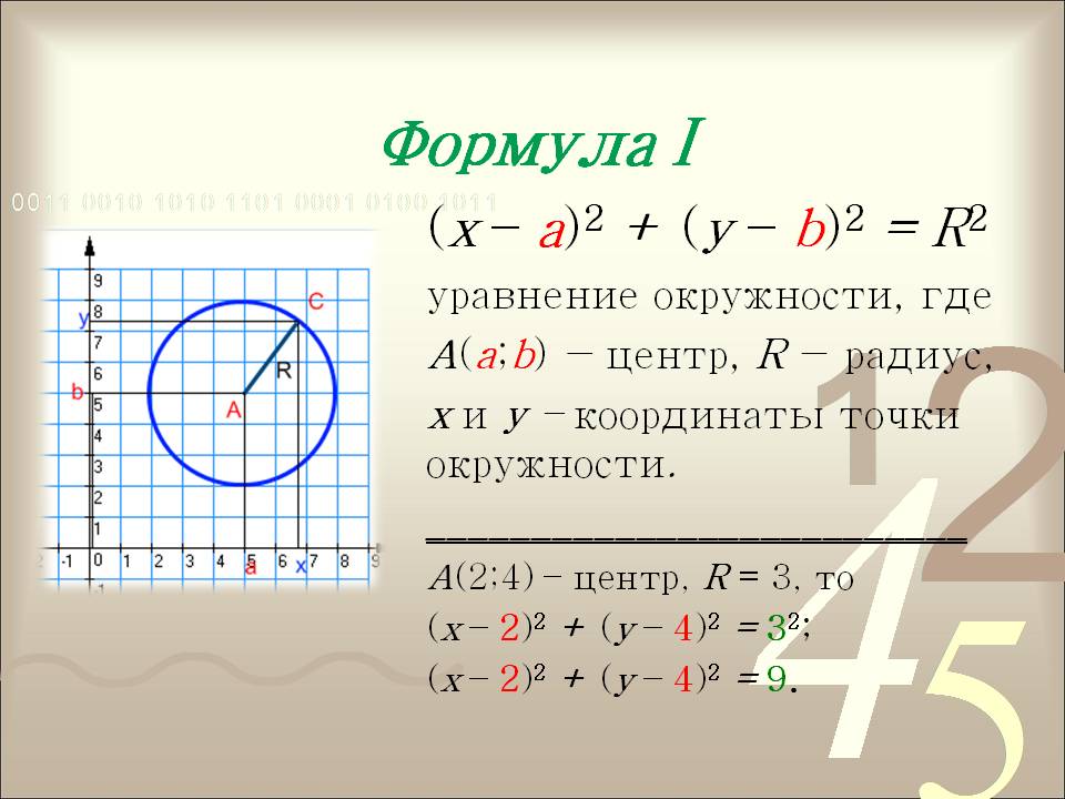 Координаты точки окружности