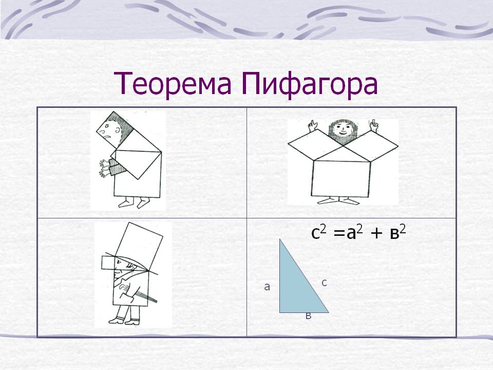 Теорема Пифагора