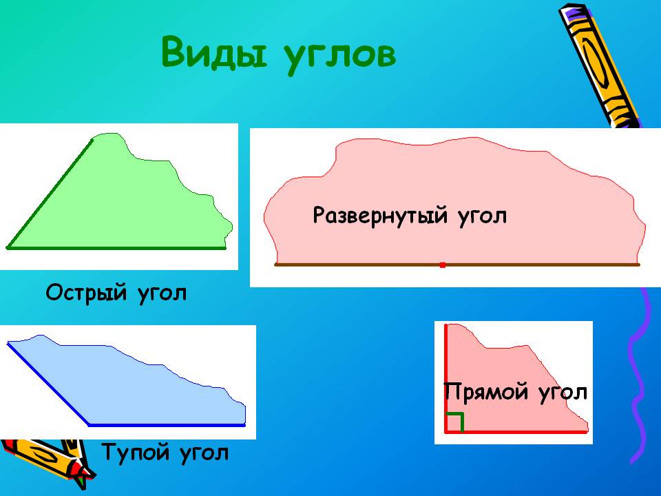 Виды углов