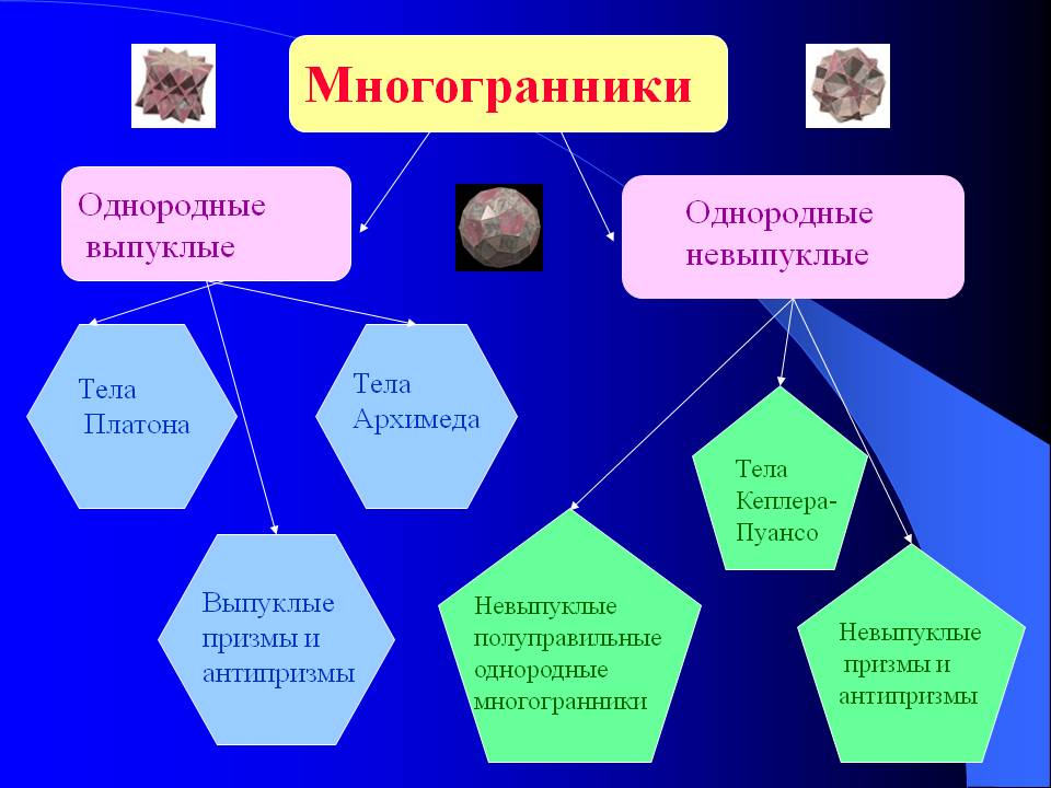 Многогранники