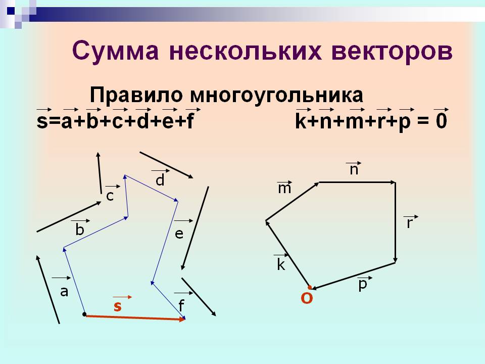 Сумма нескольких векторов