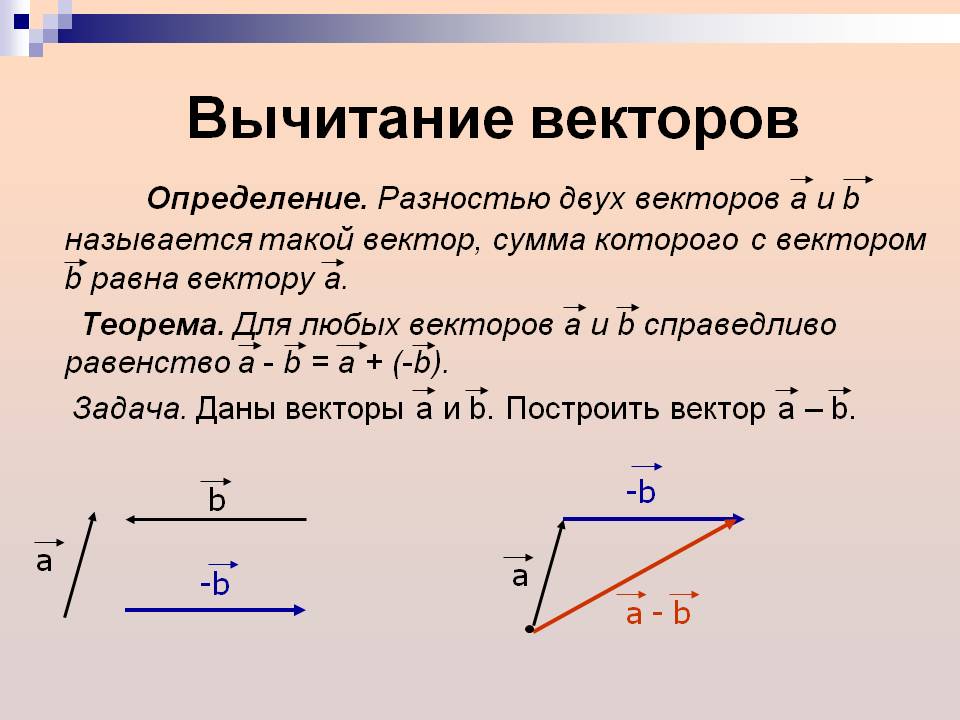 Вычитание векторов
