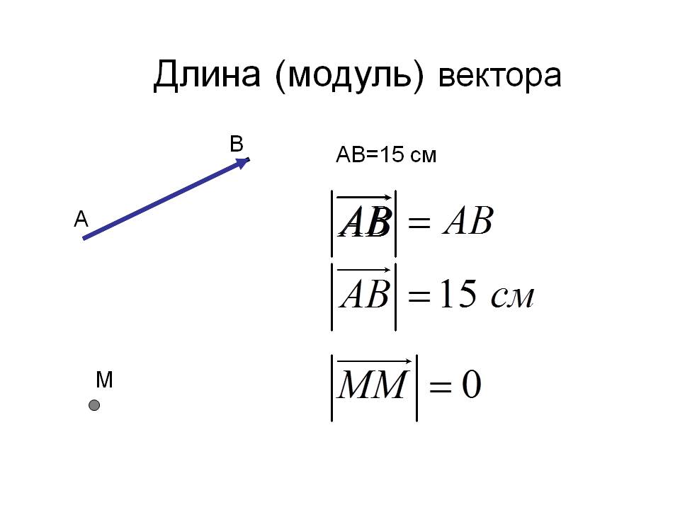Длина (модуль) вектора