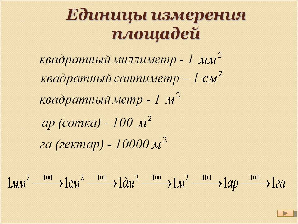 Единицы измерения площадей