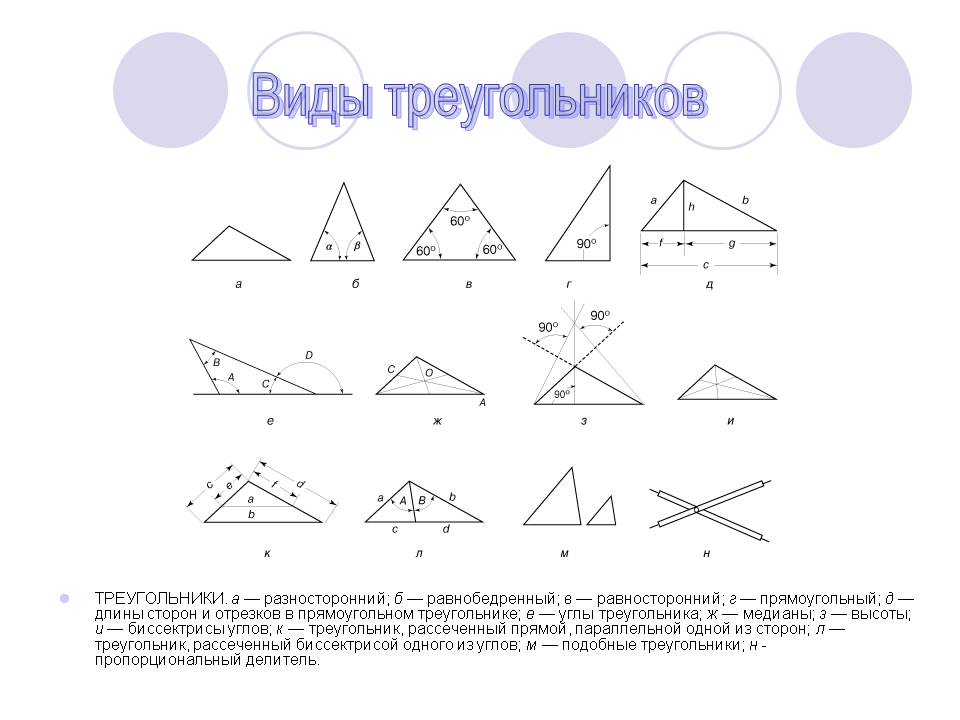 Виды треугольников