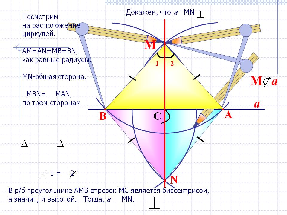 Посмотрим на расположение циркулей