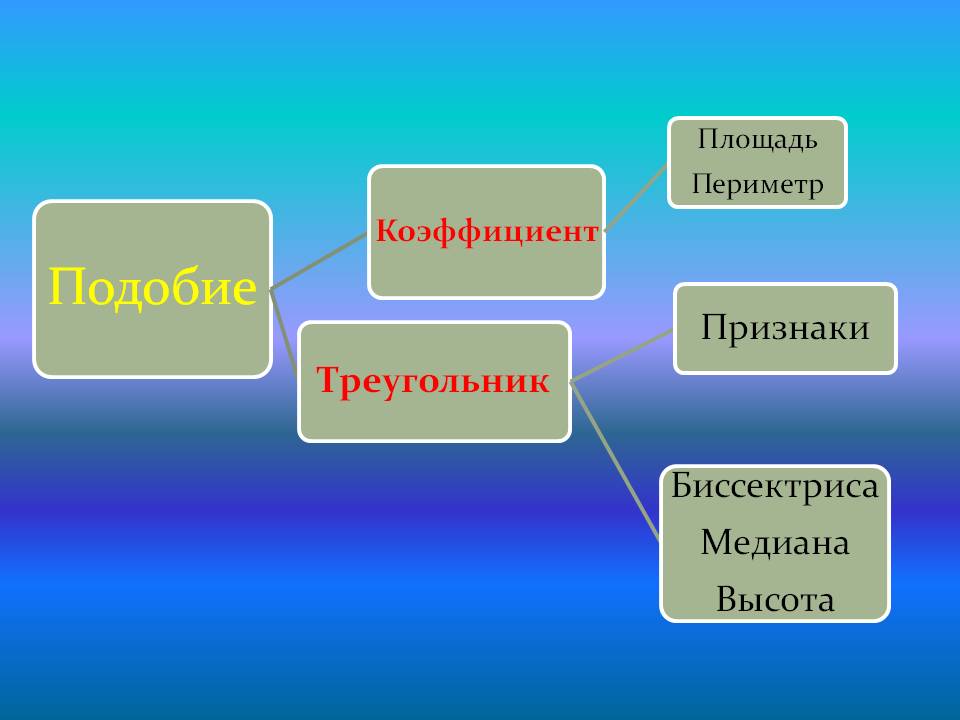 Задачи на признаки подобия треугольников
