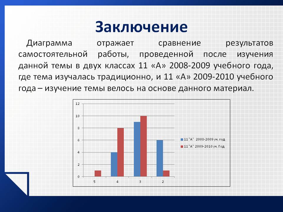 Диаграмма отражает сравнение результатов самостоятельной работы