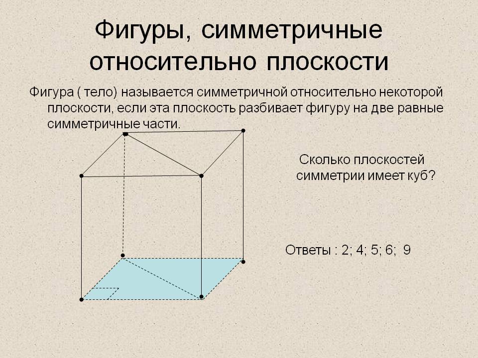 Фигуры, симметричные относительно плоскости