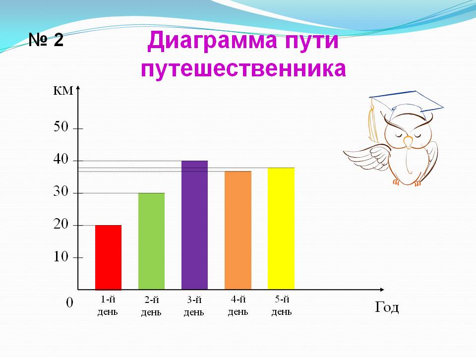Диаграмма пути путешественника